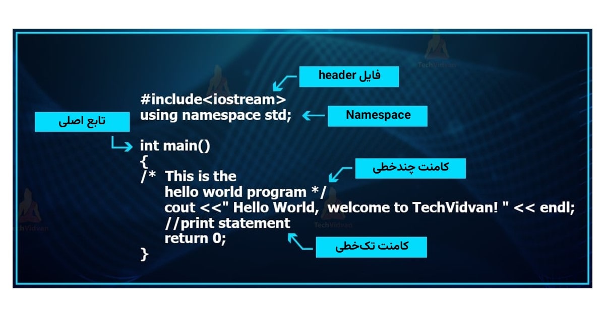 نمونه syntaxهایی که در دوره ++C یاد خواهید گرفت