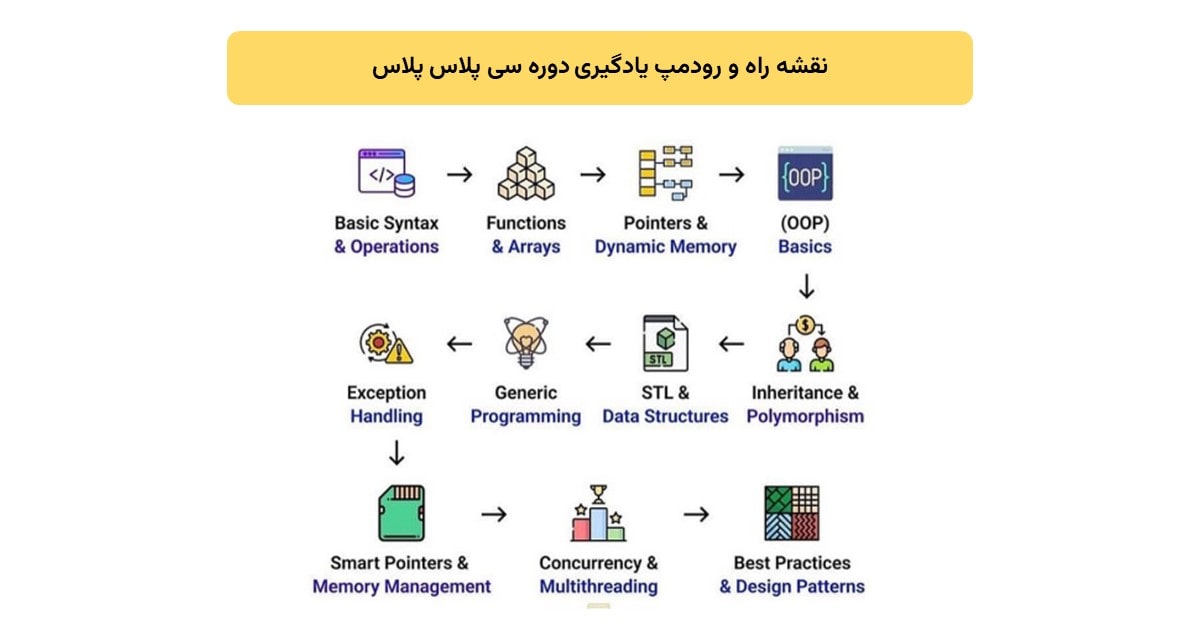 نقشه راه آموزش ++C