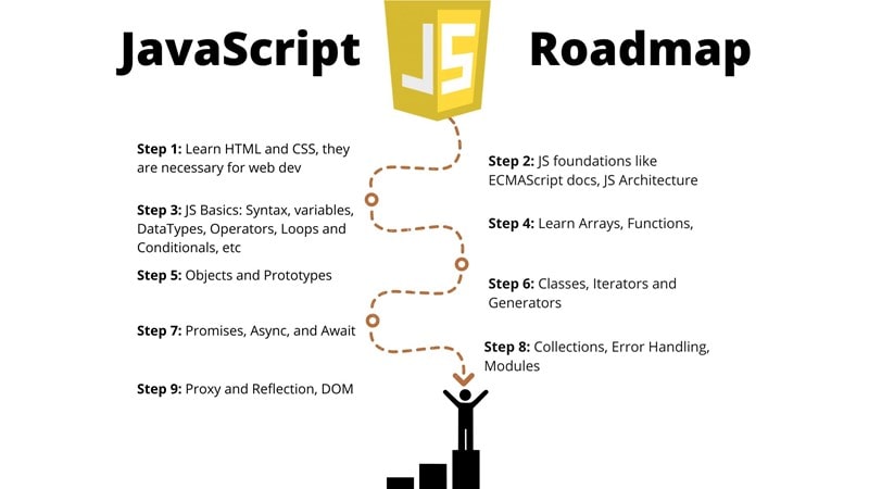 رودمپ آموزش جاوا اسکریپت