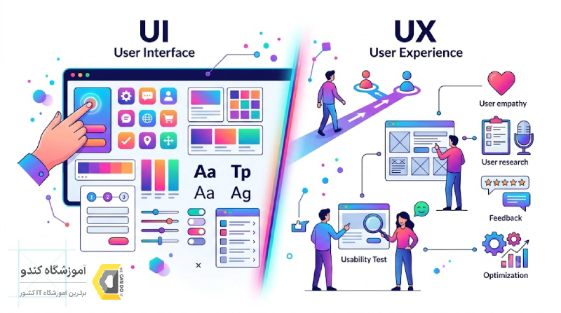 UI UX چیست