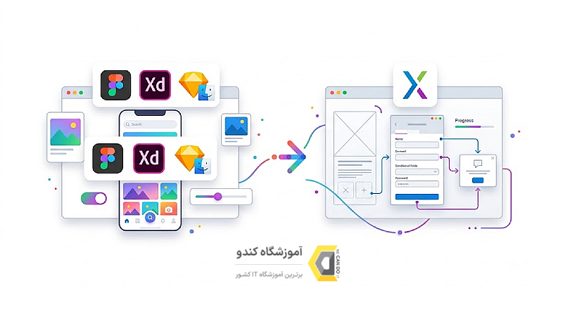ابزار های دوره UI UX