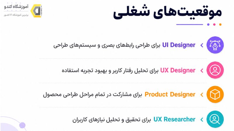 فرصت های شغلی بعد از گذراندن دوره طراحی ui ux