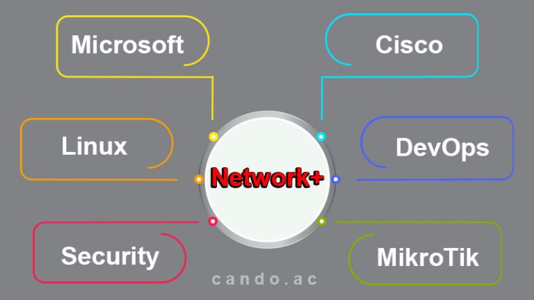 آیا باید حتما دوره پیشنیاز Network+ را قبل از دوره های سیسکو و مایکروسافت بگذرانیم؟ 11