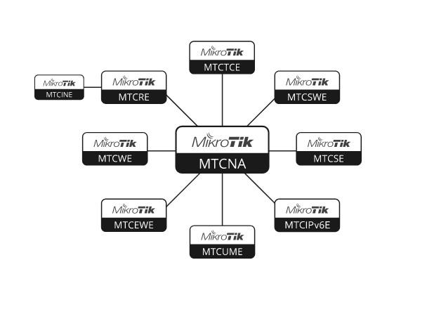 دوره میکروتیک MTCNA 1