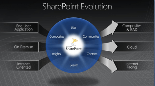 Microsoft-Share-Point 1