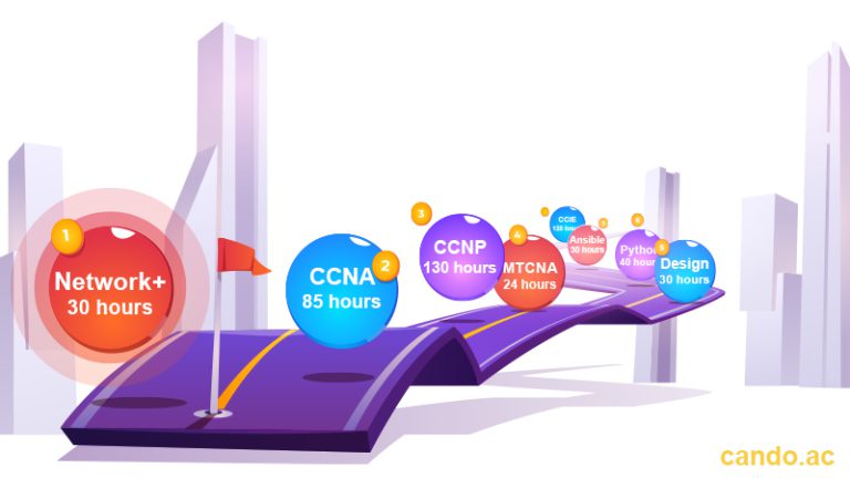 آیا گذراندن Network+ برای دانشجویان کامپیوتر هم اجباری است؟ 9
