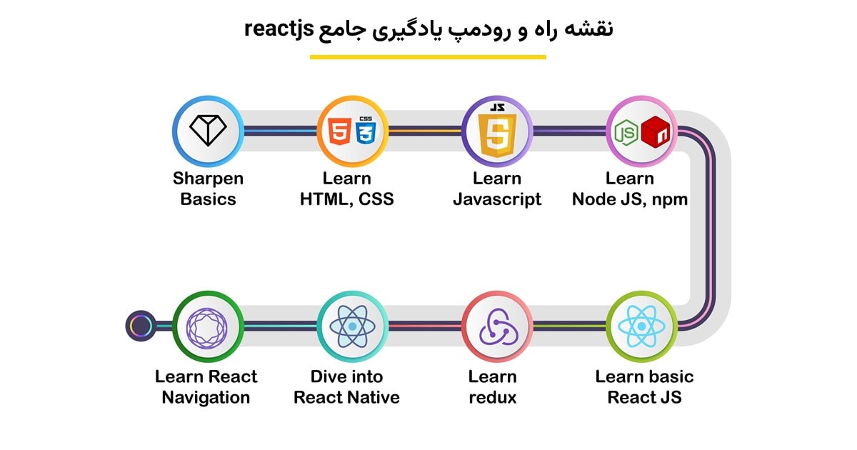 رودمپ آموزش ری اکت