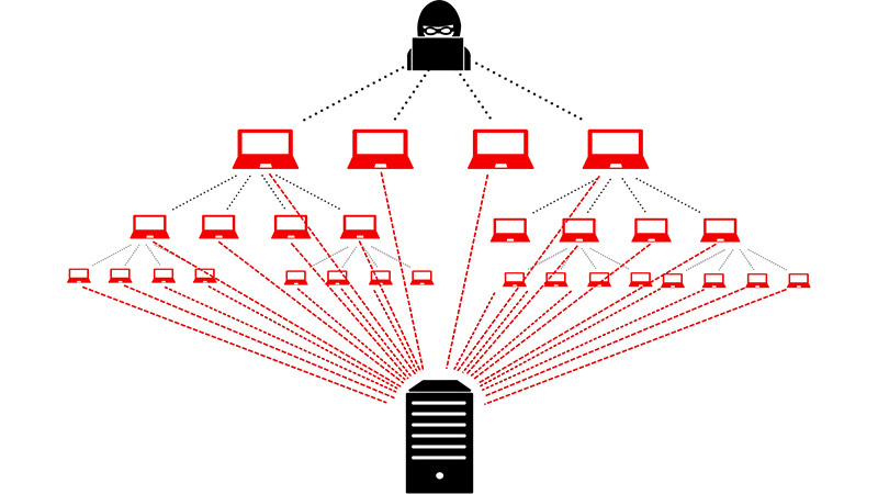 تأثیر حملات DDoS برامنیت شبکه و راه‌های مقابله با اونها 3