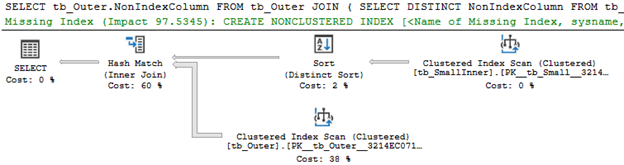 مقایسه سه عملگر IN و Exists و Join 13