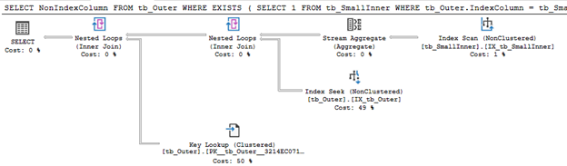 مقایسه سه عملگر IN و Exists و Join 19