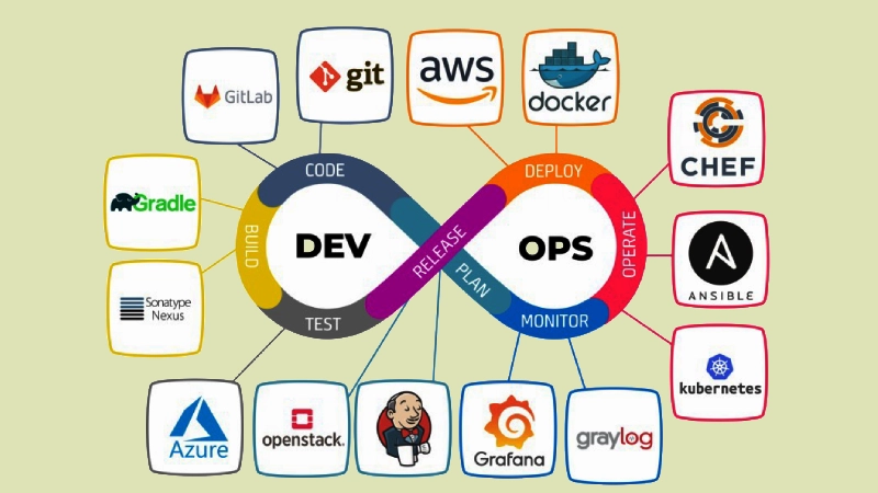 ابزارهای دواپس