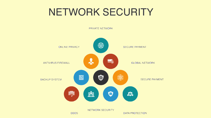 نکات مهم در یادگیری امنیت شبکه