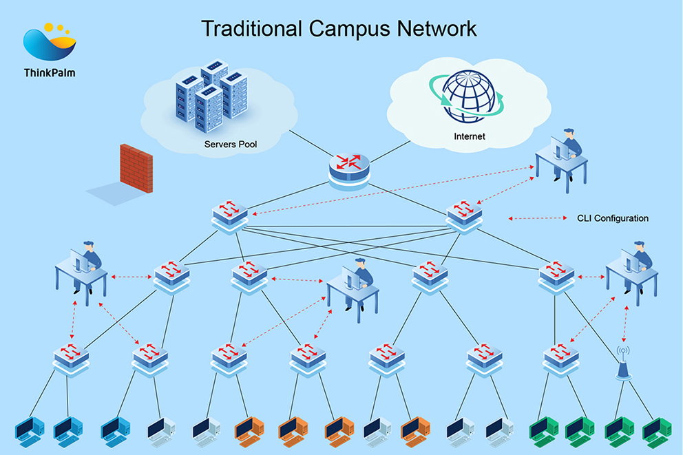 تفاوت Traditional Networking و SDN 7