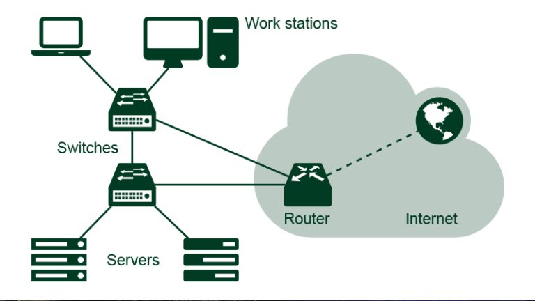 تفاوت Traditional Networking و SDN 7