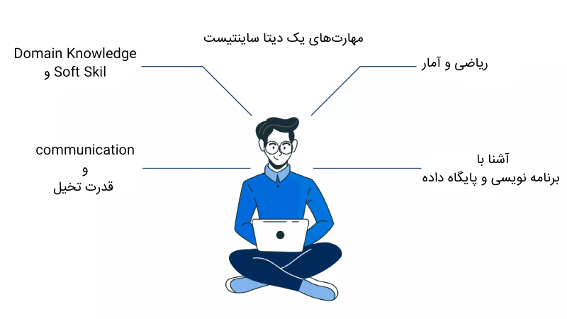 مهارت های دیتا ساینس