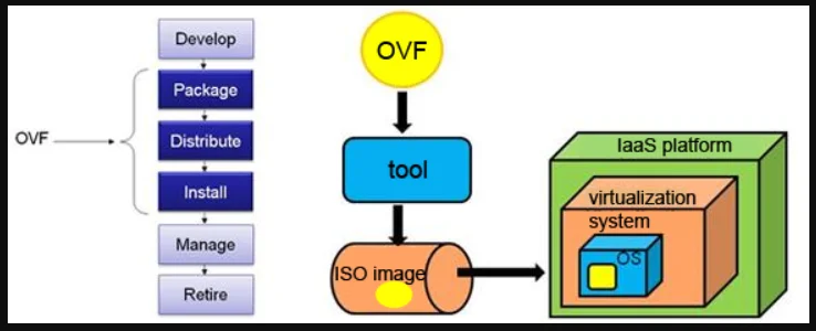 تفاوت OVF با OVA 1