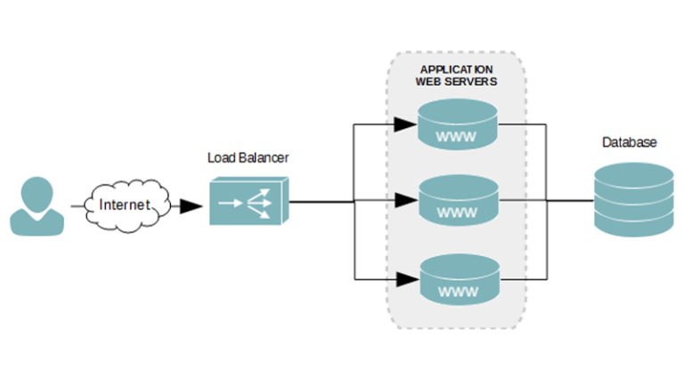 معرفی NLB Cluster 3