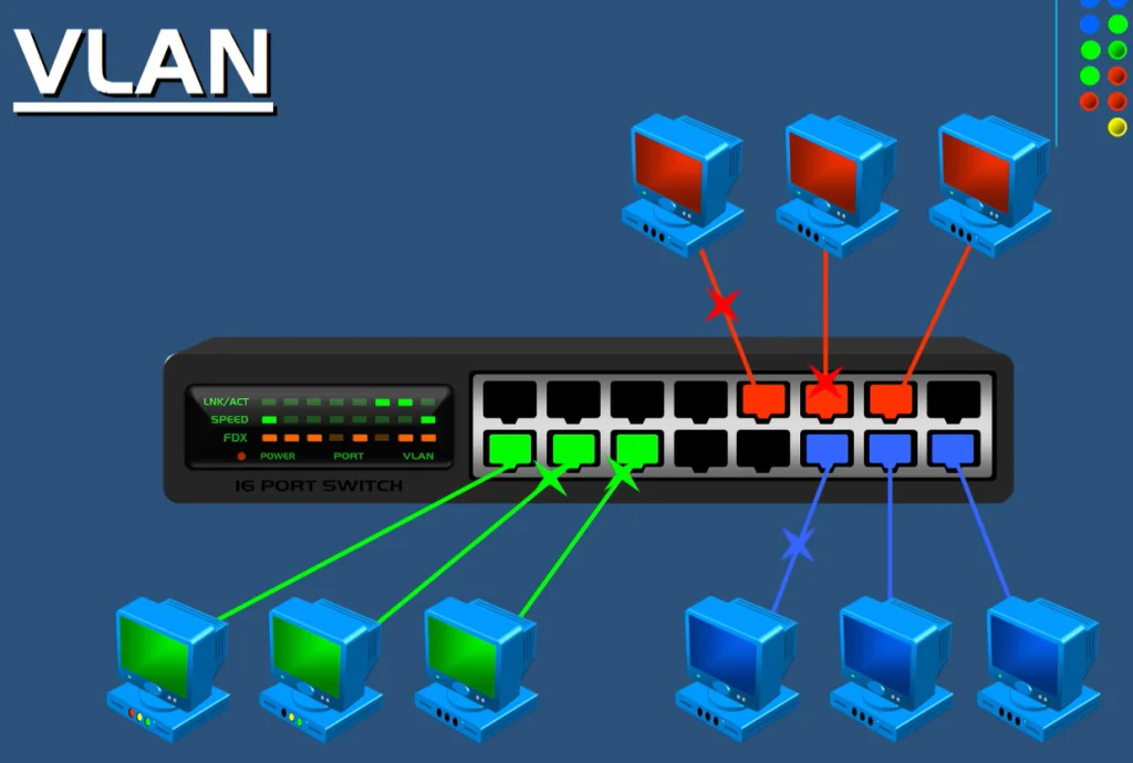 VLAN چیست؟ کاربرد انواع VLAN 1
