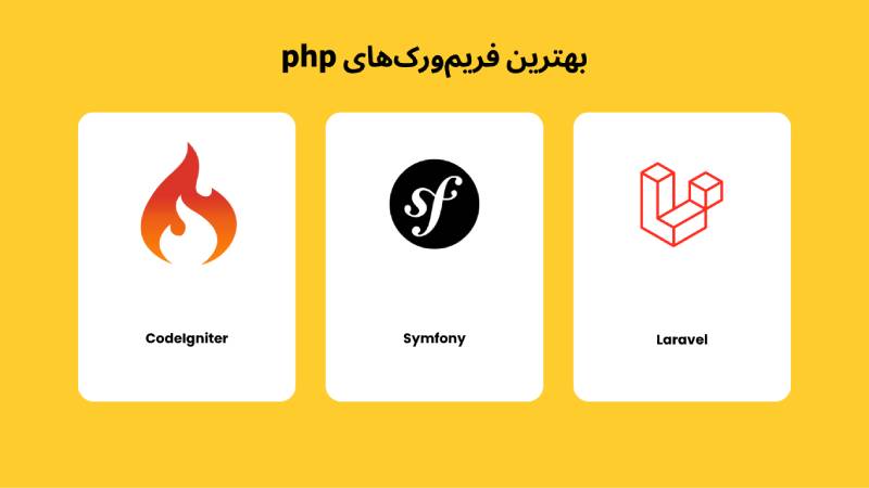 بهترین فریم ورک های PHP تا سال 2025