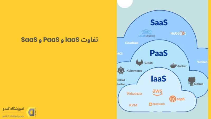 تفاوت IaaS و PaaS و SaaS چیست و کدام مناسب است؟