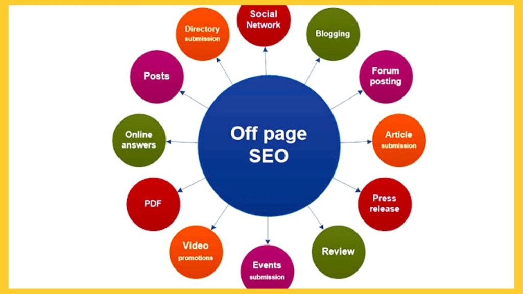 سئو خارجی چیست و چگونه کار میکند؟ 3 چرا Off- page seo مهم است؟