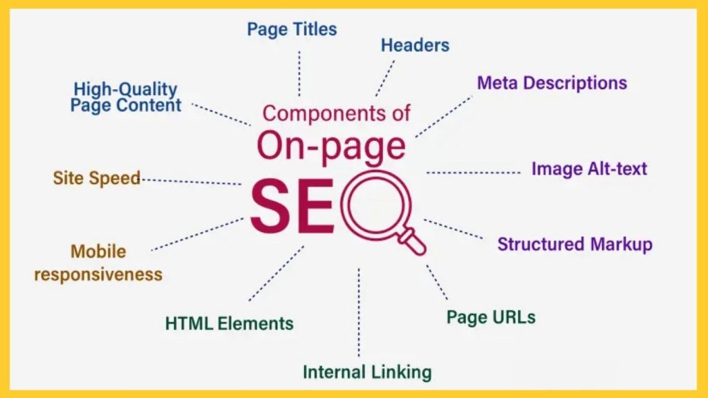 از سیر تا پیاز سئو داخلی + چک لیست حرفهای سئو داخلی 3 لینکسازی داخلی (Internal Linking)