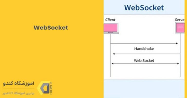 آموزش ساخت اپلیکیشن‌های چت با WebSocket 3