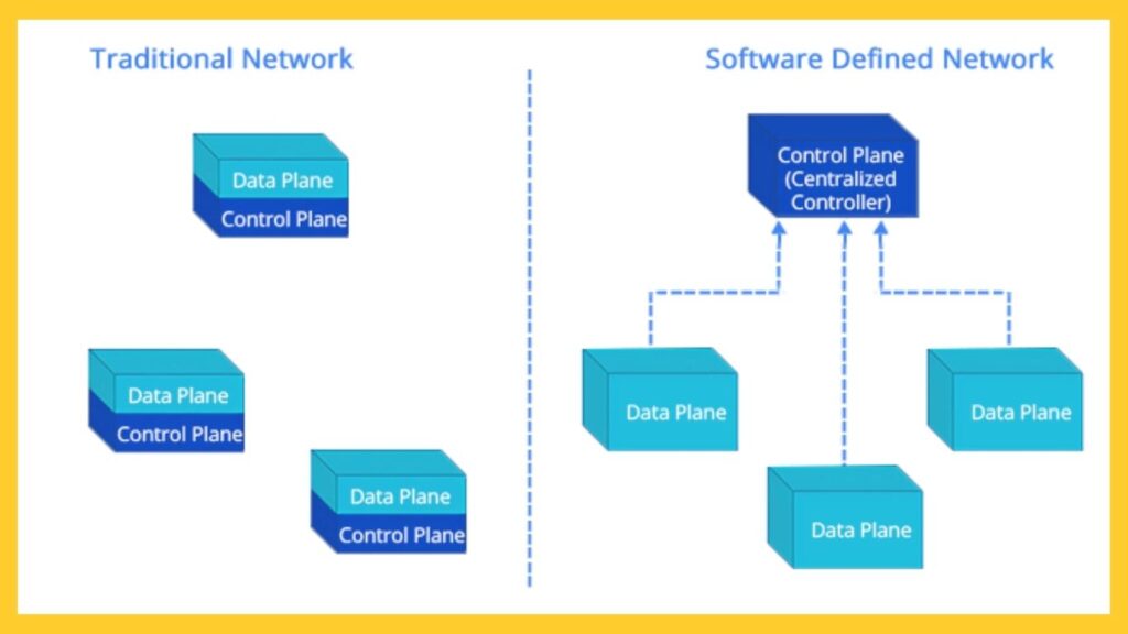 مزایای SDN چیست؟