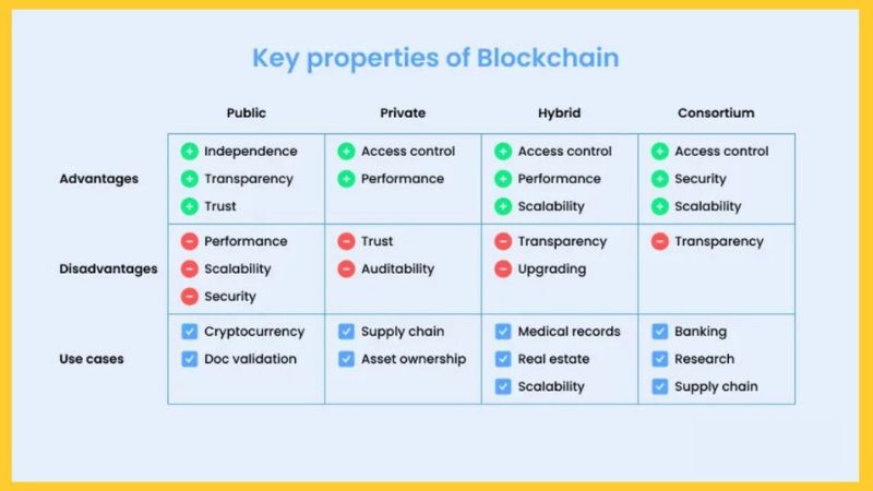زبان برنامه نویسی بلاکچین چه ویژگی‌هایی دارد؟