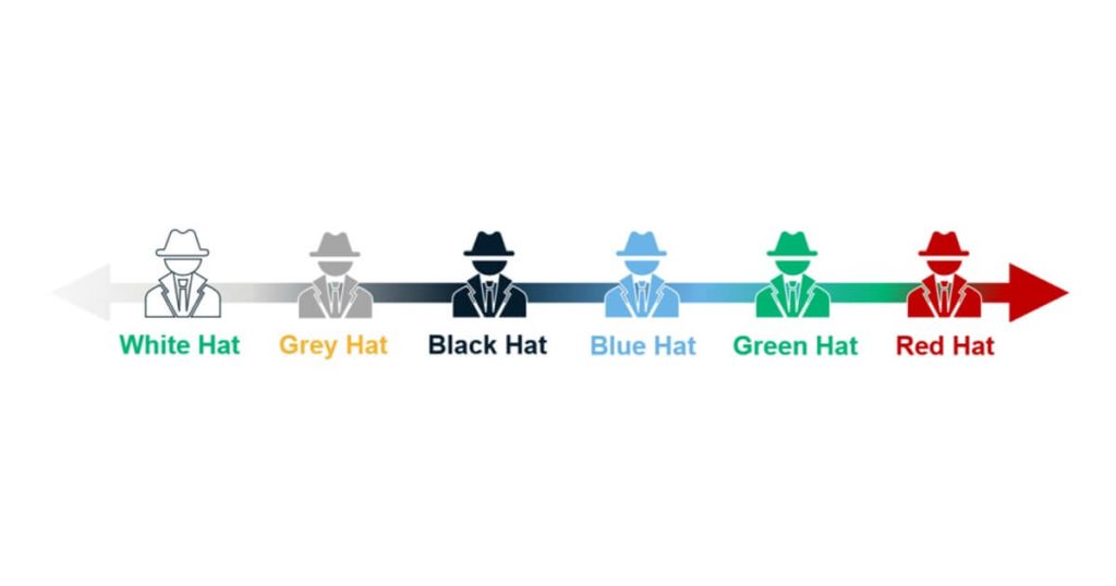 آشنایی با عنوان هکرها؛ هکرهای کلاه رنگی 1 Introduction to white hat, black hat, and grey hat hackers in cybersecurity