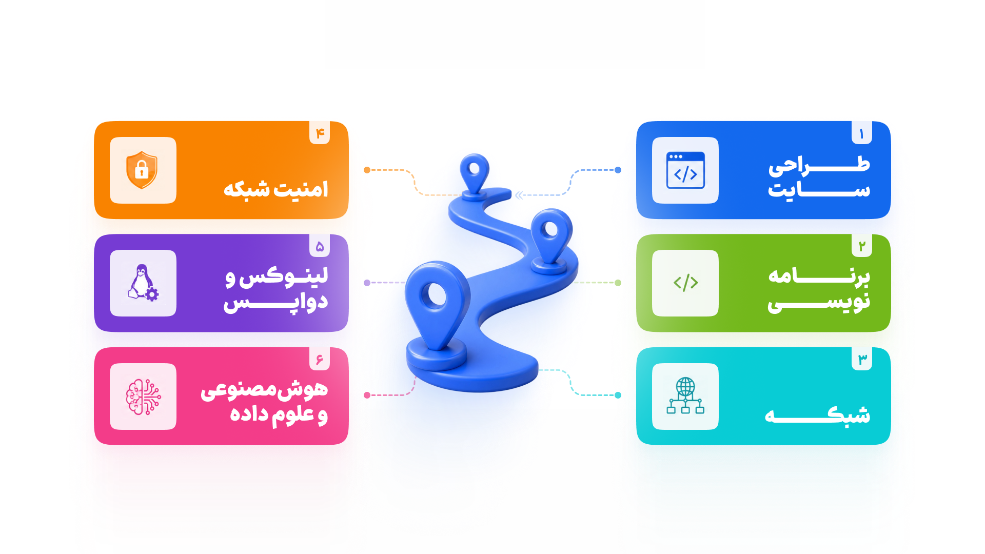 کندو برترین آموزشگاه IT در کشور 118