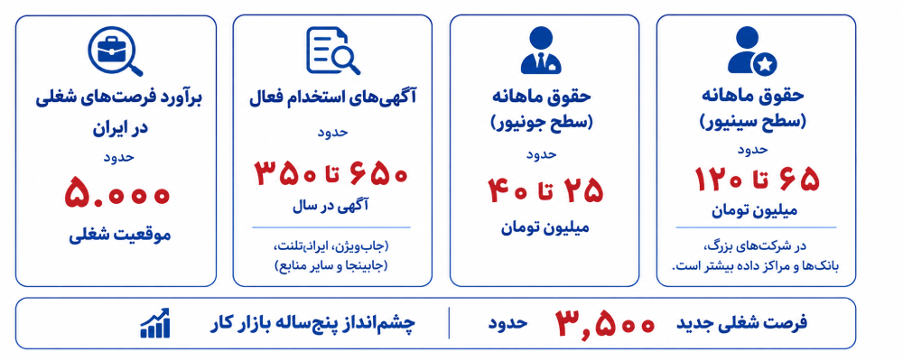 مسیر شغلی کارشناس فایروال 2 مسیر شغلی کارشناس فایروال 1