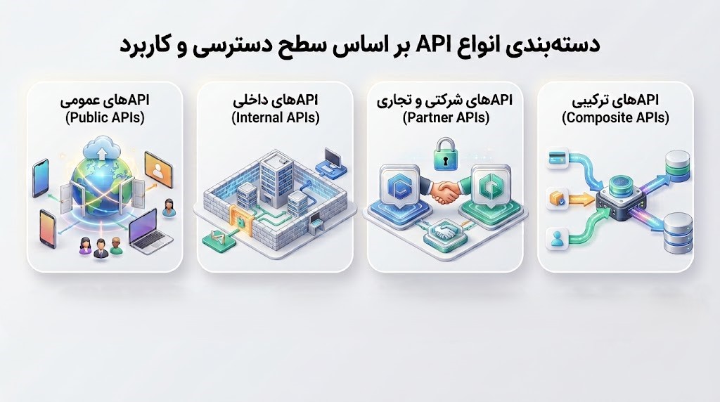 راهنمای تخصصی انواع API