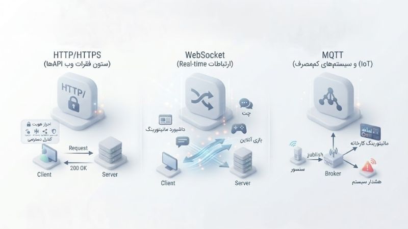 راهنمای تخصصی انواع API 4 راهنمای تخصصی انواع API 3