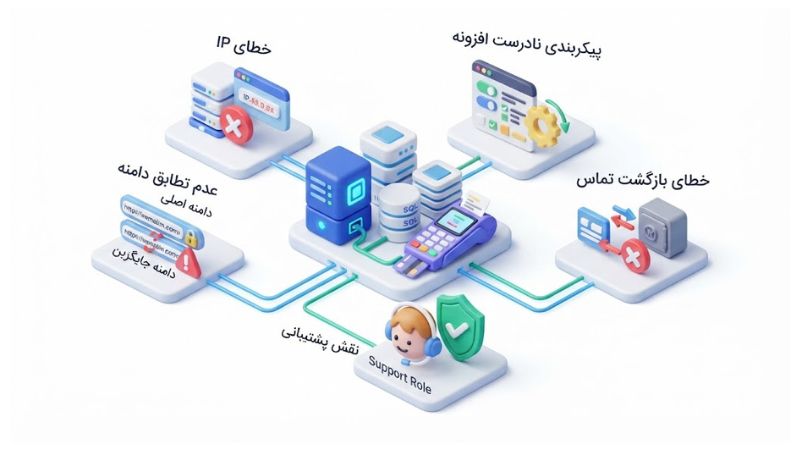 چگونه برای سایت درگاه پرداخت بسازیم 7