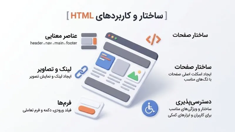 زبان های برنامه نویسی فرانت اند