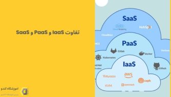 تفاوت IaaS و PaaS و SaaS چیست و کدام مناسب است؟