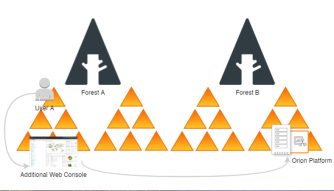 Additional active directory