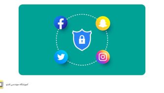 Complete guide to social media security and privacy protection